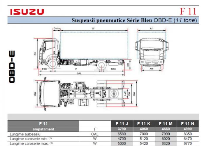 Listă Isuzu F11 Susp. Pneu.