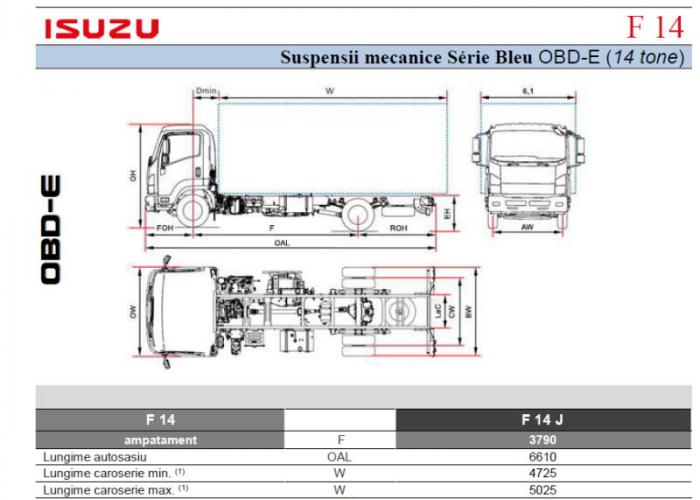 Listă Isuzu F14 Susp. Mec.