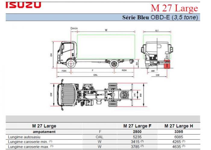 Listă Isuzu M27 Large
