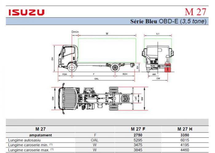 Listă Isuzu M27