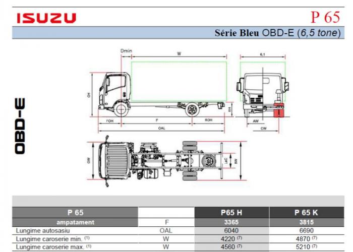 Listă Isuzu P65