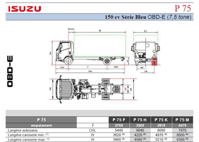 Listă Isuzu P75 150cv