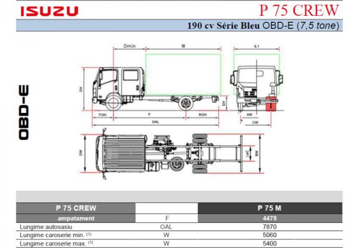 Listă Isuzu P75 190 cv CREW