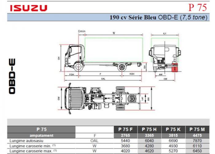 Listă Isuzu P75 190 cv