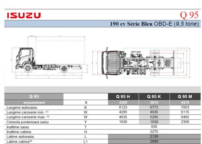 Listă Isuzu Q95